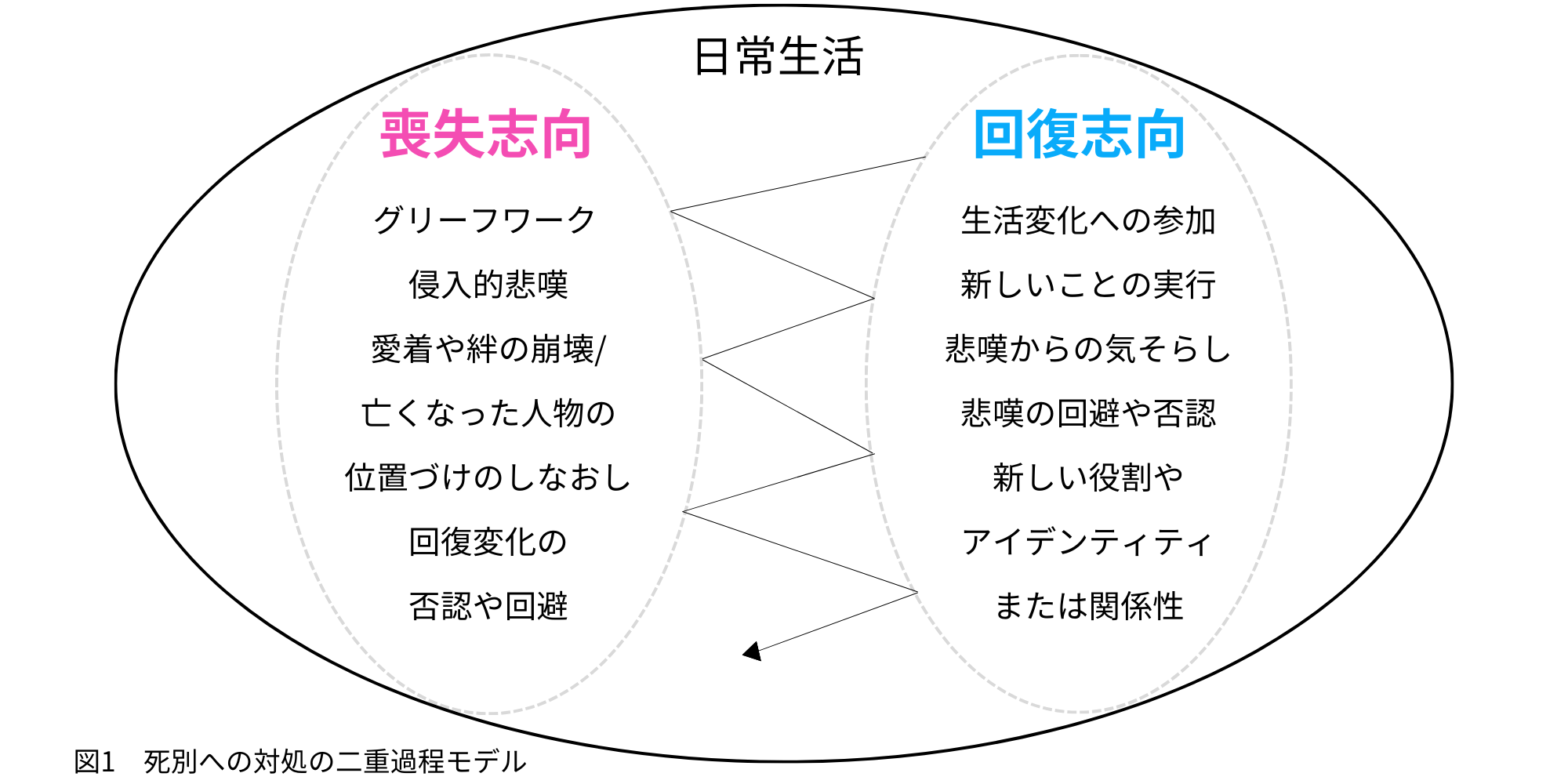 治療方法